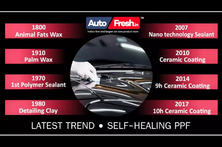 history-trends-of-car-paint-protection